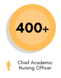 yellow-orange circle with 00+ in black lettering in the center, below this reads Chief Academic Nursing Officer next to a clipart-style image of a person in the same color as the circle